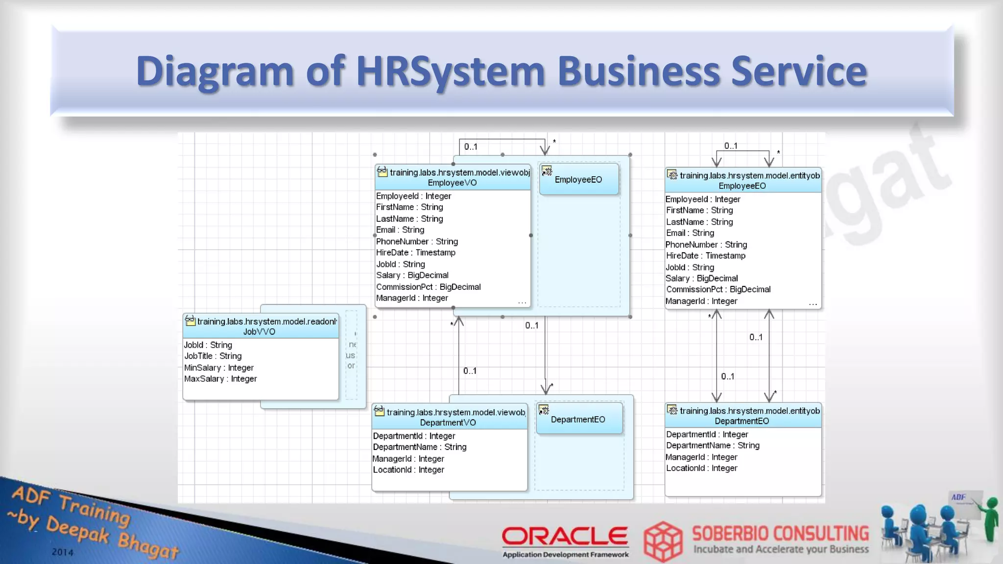 Diagram of HRSystem Business Service 