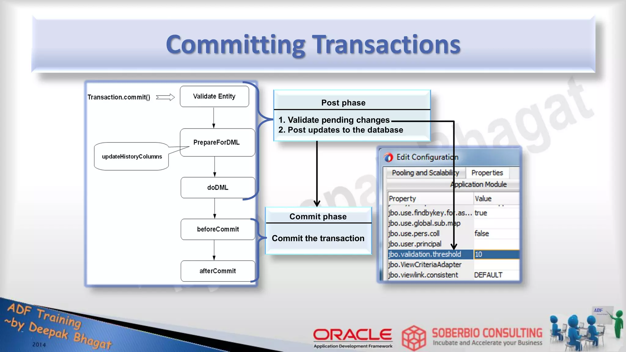 Committing Transactions Post phase 1. Validate pending changes 2. Post updates to the database Commit phase Commit the transaction 