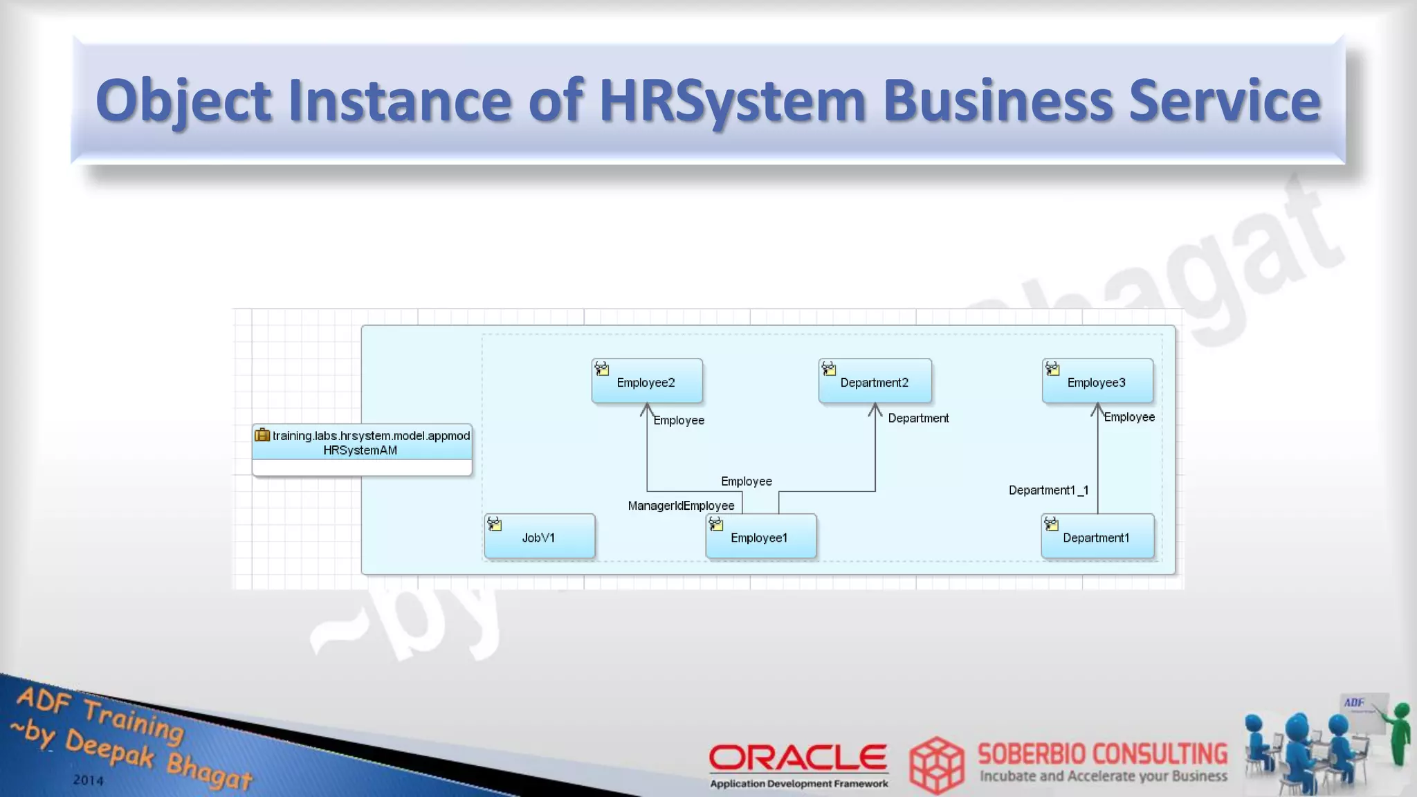 Object Instance of HRSystem Business Service 