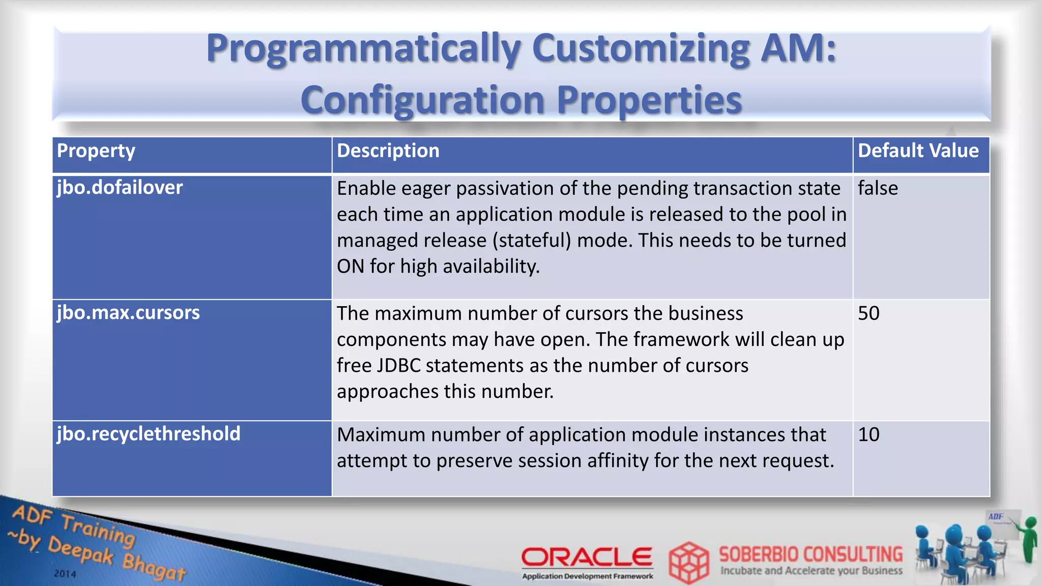 Programmatically Customizing AM: Configuration Properties Property Description Default Value jbo.dofailover Enable eager passivation of the pending transaction state each time an application module is released to the pool in managed release (stateful) mode. This needs to be turned ON for high availability. false jbo.max.cursors The maximum number of cursors the business components may have open. The framework will clean up free JDBC statements as the number of cursors approaches this number. 50 jbo.recyclethreshold Maximum number of application module instances that attempt to preserve session affinity for the next request. 10 