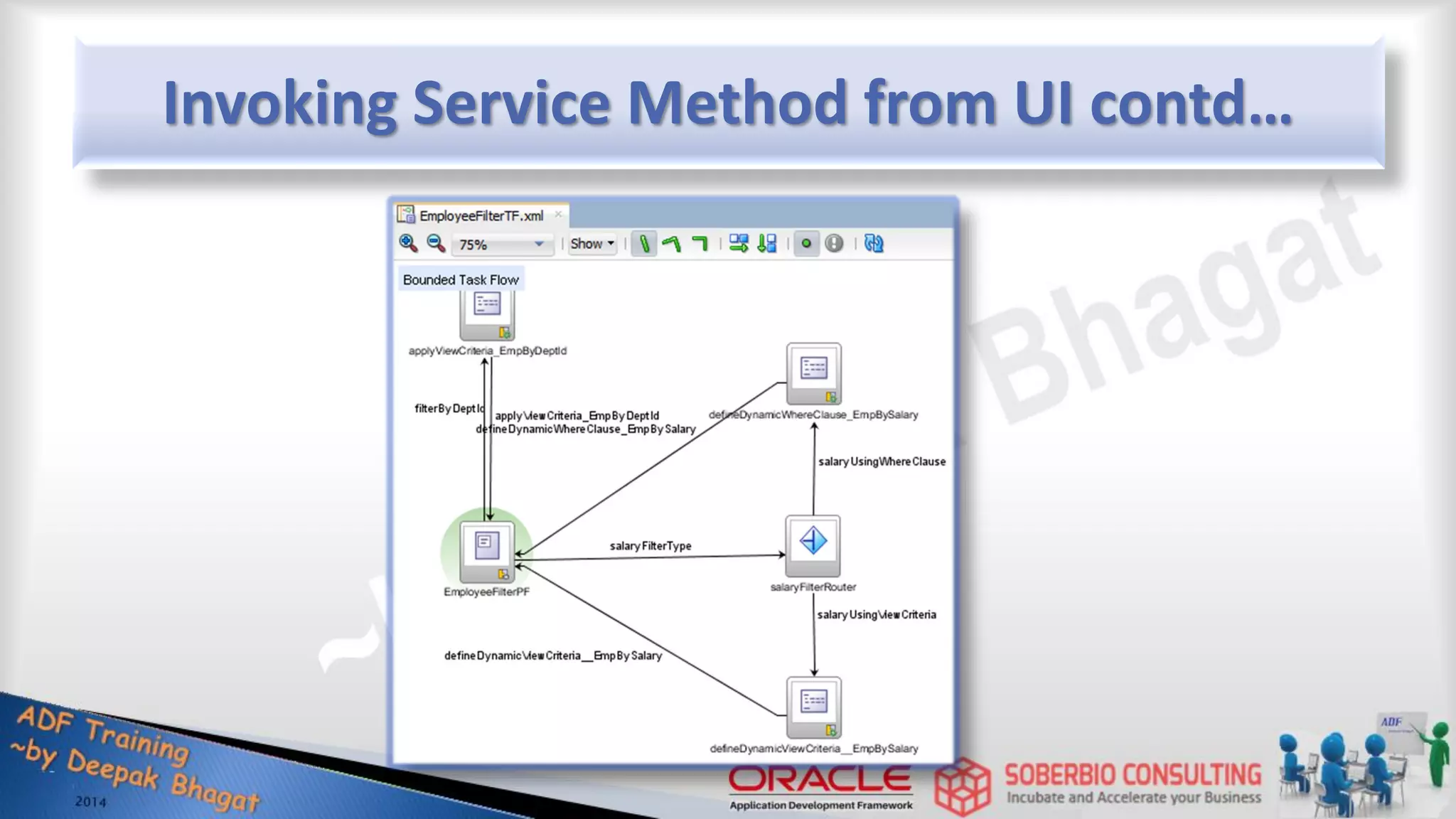 Invoking Service Method from UI contd… 