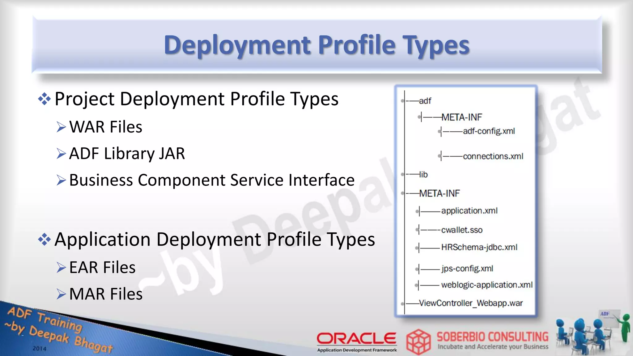 Deployment Profile Types Project Deployment Profile Types WAR Files ADF Library JAR Business Component Service Interface Application Deployment Profile Types EAR Files MAR Files 