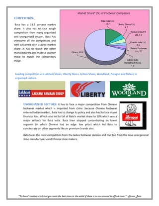 14

COMPETITION:

 Bata has a 13.7 percent market
share. It also has to face tough
competition from many organized
and unorganized sectors. Bata has
overcome all the competitors and
well sustained with a good market
share .it has to watch the other
manufacturers and make a counter
move to match the competitors
move.



Leading competitors are Lakhani Shoes, Liberty Shoes, Action Shoes, Woodland, Paragon and Relaxo in
organized sectors.




        UNORGANIZED SECTORS: it has to face a major competition from Chinese
        footwear market which is imported from china .because Chinese footwear
        entered Indian market , Bata has to change its policy and also had to face major
        financial loss. Which also led to fall of Bata’s market share to 10%.which was a
        major setback for Bata India. Bata then stopped concentrating on lower
        segment (in which Chinese had an edge: low price) which led Bata to
        concentrate on other segments like on premium brands also.

        Bata faces the most competition from the ladies footwear division and that too from the local unorganized
        shoe manufacturers and Chinese shoe makers.




   "It doesn't matter at all that you make the best shoes in the world if there is no one around to afford them." - Tomas Bata
 