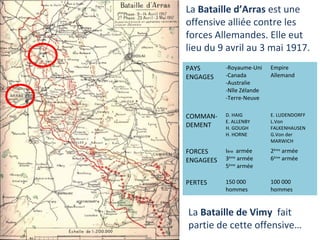 La Bataille d’Arras est une
offensive alliée contre les
forces Allemandes. Elle eut
lieu du 9 avril au 3 mai 1917.
PAYS
ENGAGES

-Royaume-Uni
-Canada
-Australie
-Nlle Zélande
-Terre-Neuve

Empire
Allemand

COMMANDEMENT

D. HAIG
E. ALLENBY
H. GOUGH
H. HORNE

E. LUDENDORFF
L.Von
FALKENHAUSEN
G.Von der
MARWICH

FORCES
ENGAGEES

Ière armée
3ème armée
5ème armée

2ème armée
6ème armée

PERTES

150 000
hommes

100 000
hommes

La Bataille de Vimy fait
partie de cette offensive…

 