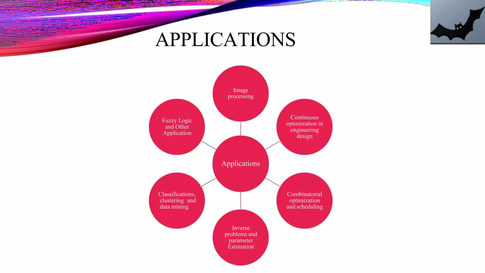 APPLICATIONS
Applications
Image
processing
Continuous
optimization in
engineering
design
Combinatorial
optimization
and scheduling
Inverse
problems and
parameter
Estimation
Classifications,
clustering and
data mining
Fuzzy Logic
and Other
Application
 