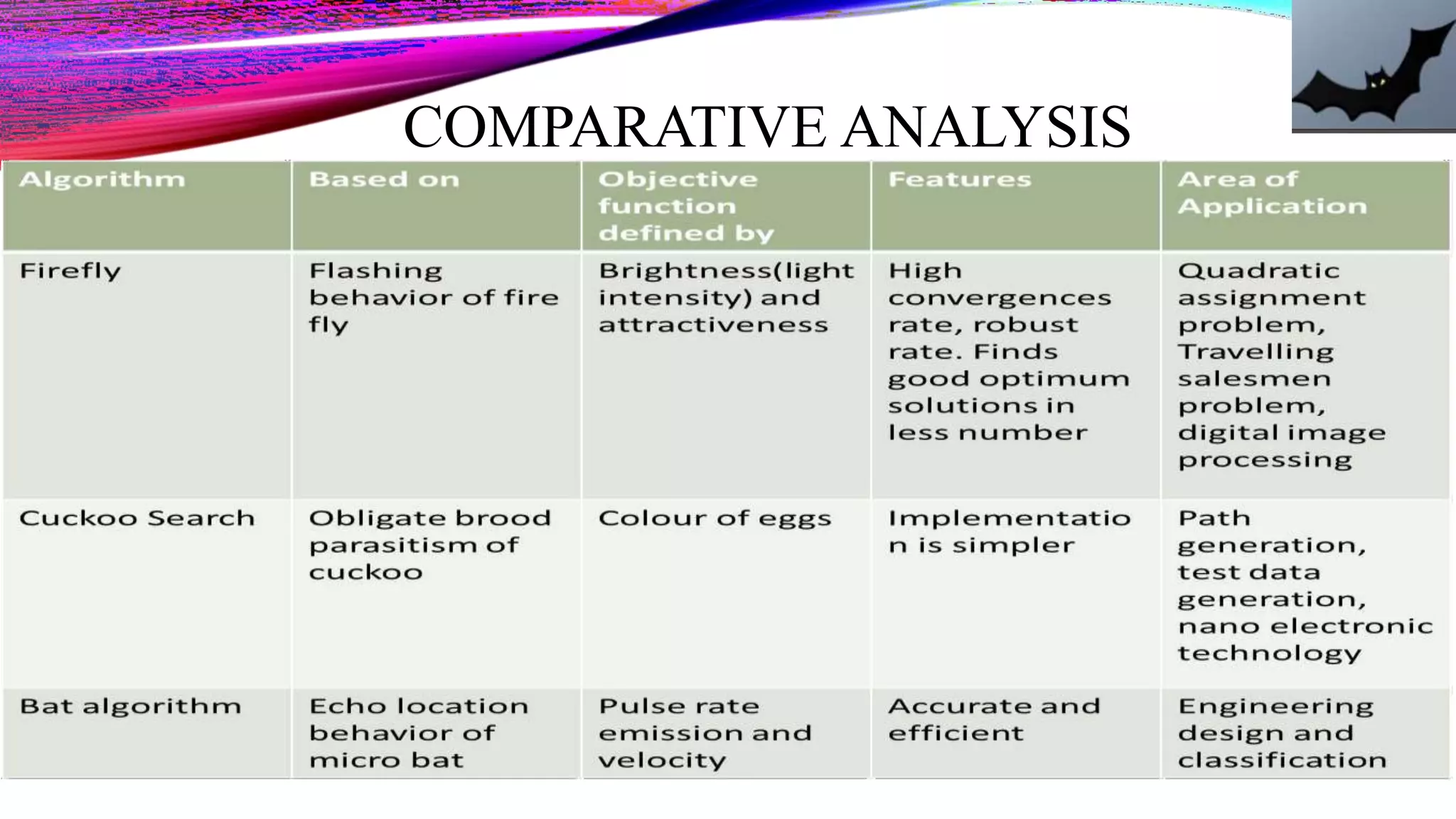 COMPARATIVE ANALYSIS
 