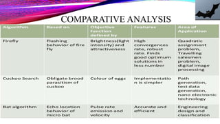 COMPARATIVE ANALYSIS
 
