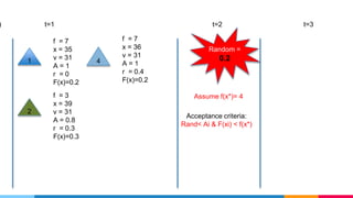 Bat algorithm explained. slides ppt pptx | PPTX