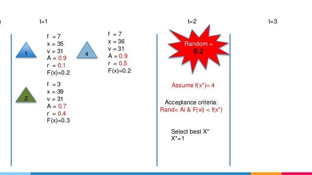Bat algorithm explained. slides ppt pptx