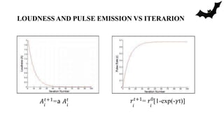 LOUDNESS AND PULSE EMISSION VS ITERARION
𝐴𝑡+1=𝖺 𝐴𝑡
𝑖 𝑖
𝑟𝑡+1= 𝑟0[1-exp(-𝛾t)]
𝑖 𝑖
 
