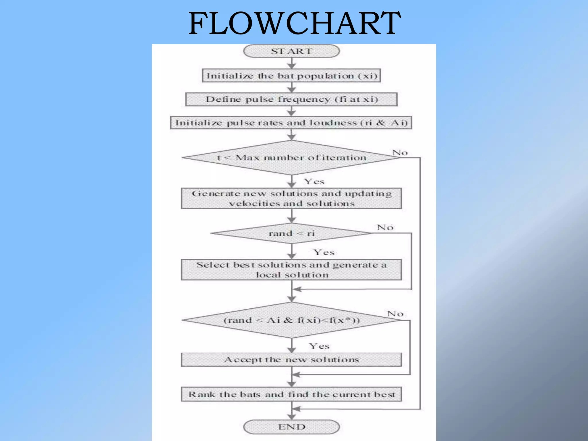 FLOWCHART
 