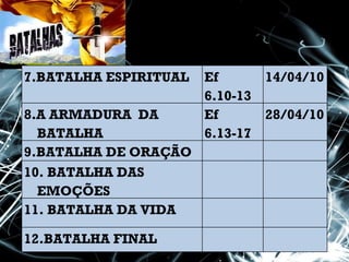7.BATALHA ESPIRITUAL Ef 6.10-13 14/04/10 8.A ARMADURA  DA BATALHA Ef 6.13-17 28/04/10 9.BATALHA DE ORAÇÃO 10. BATALHA DAS EMOÇÕES 11. BATALHA DA VIDA 12.BATALHA FINAL 