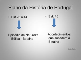 Plano da História de Portugal
• Est.28 à 44          • Est. 45




Episódio de Natureza    Acontecimentos
  Bélica - Batalha      que sucedem a
                        Batalha

                                    Lurdes Martins
 