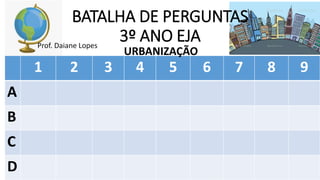 BATALHA DE PERGUNTAS
3º ANO EJA
Prof. Daiane Lopes
1 2 3 4 5 6 7 8 9
A
B
C
D
URBANIZAÇÃO
 