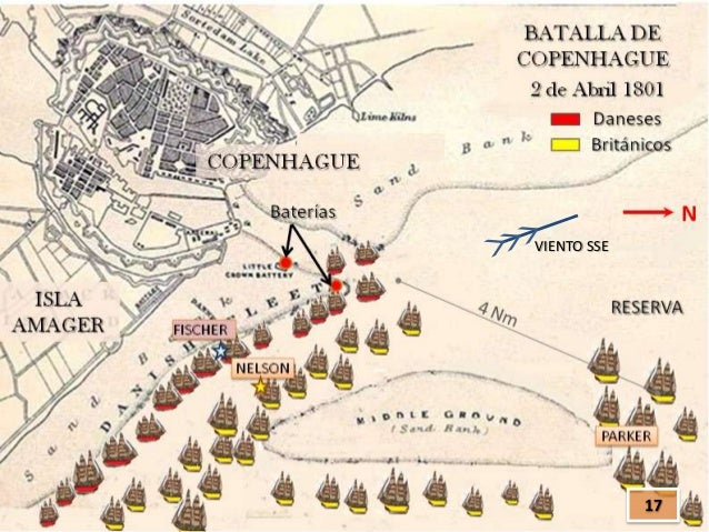 Batalla de Copenhague