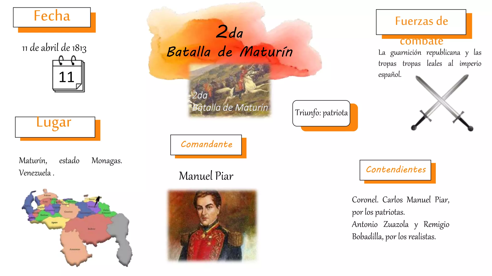 Batalla de Maturin Infografía | PPTX