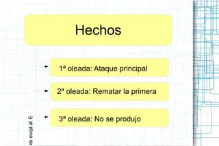 HechosElataquese
1ª oleada: Ataque principal
2ª oleada: Rematar la primera
3ª oleada: No se produjo
 