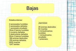 Bajas
Estadounidense:
4 acorazados hundidos
3 acorazados dañados
1 acorazado encallado
Otros 2 barcos hundidos
3 cruceros dañados
3 destructores dañados
Otros 3 barcos hundidos
188 aviones destruidos
159 aviones dañados
2402 muertos
1247 heridos
Japonesas:
29 aviones destruidos
64 muertos
4 minisubmarinos
hundidos
1 minisubmarino
encallado
1 prisionero.
 