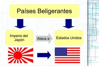 Países Beligerantes
Imperio del
Japón
Estados UnidosAtaca a
 