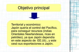 Objetivo principal
Territorial y económico:
Japón quería el control del Pacífico,
para conseguir recursos (indias
Orientales Neerlandesas, ricas en
petróleo), ya que Japón dependía
en este aspecto de EE.UU., y este
cesó sus exportaciones a Japón.
 