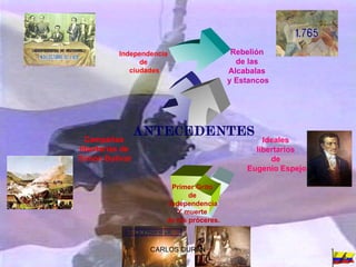 CARLOS DURAN Rebelión  de las  Alcabalas  y Estancos Ideales  libertarios  de  Eugenio Espejo Primer Grito  de  Independencia Y muerte  de los próceres. Campañas  libertarias de  Simón Bolívar Independencia  de  ciudades ANTECEDENTES 