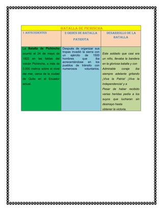 Batalla de pichincha