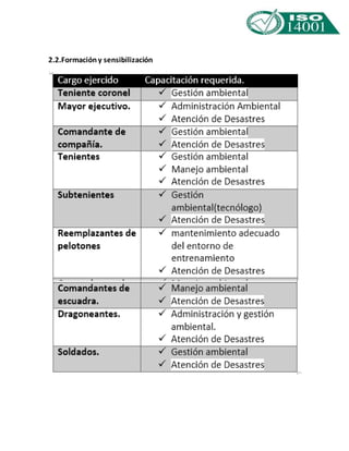 2.2. Formación y sensibilización 
 