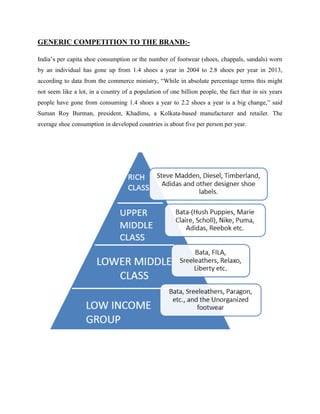 GENERIC COMPETITION TO THE BRAND:-
India‘s per capita shoe consumption or the number of footwear (shoes, chappals, sandals) worn
by an individual has gone up from 1.4 shoes a year in 2004 to 2.8 shoes per year in 2013,
according to data from the commerce ministry, ―While in absolute percentage terms this might
not seem like a lot, in a country of a population of one billion people, the fact that in six years
people have gone from consuming 1.4 shoes a year to 2.2 shoes a year is a big change,‖ said
Suman Roy Burman, president, Khadims, a Kolkata-based manufacturer and retailer. The
average shoe consumption in developed countries is about five per person per year.
 