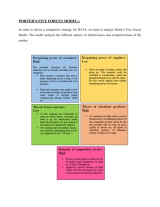 PORTER’S FIVE FORCES MODEL:-
In order to devise a competitive strategy for BATA, we need to analyze Porter‘s Five Forces
Model. The model analyses the different aspects of attractiveness and competitiveness of the
market.
 