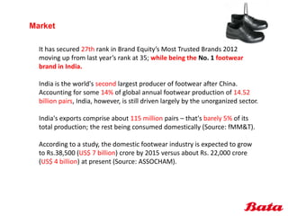 Bata Shoes PPT
