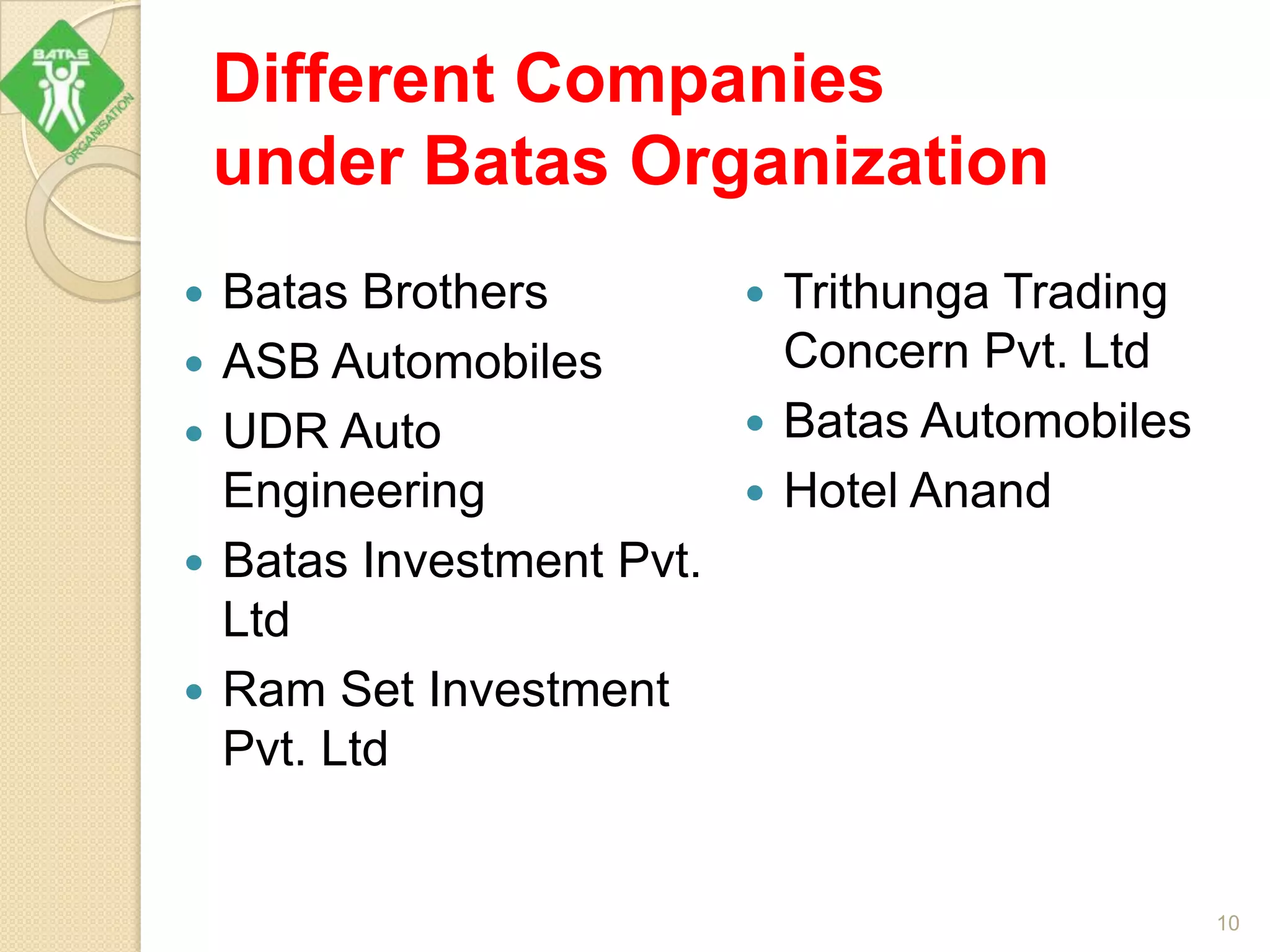 Different Companies
under Batas Organization
 Batas Brothers
 ASB Automobiles
 UDR Auto
Engineering
 Batas Investment Pvt.
Ltd
 Ram Set Investment
Pvt. Ltd
 Trithunga Trading
Concern Pvt. Ltd
 Batas Automobiles
 Hotel Anand
10
 