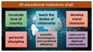 inculcate
love of
country
All educational institutions shall:
teach the
duties of
citizenship
develop
moral
character
personal
discipline
scientific,
technological,
and vocational
efficiency
reach out to
educationally
deprived
communities
 