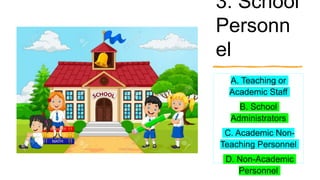 3. School
Personn
el
A. Teaching or
Academic Staff
B. School
Administrators
C. Academic Non-
Teaching Personnel
D. Non-Academic
Personnel
 