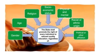 Religion
Age
Gender
Socio-
economic
status
Physical
and
mental
conditions
Racial or
ethnic
origin
Political or
other
affiliation
The State shall
promote the right of
every individual to
relevant quality
education, regardless
of:
 
