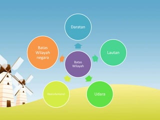 Batas
Wilayah
Daratan
Lautan
UdaraEkstraTeritorial
Batas
Wilayah
negara
 