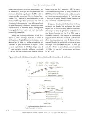 210
Semina: Ciências Agrárias, Londrina, v. 35, n. 1, p. 205-214, jan./fev. 2014
Rós, A. B.; Narita, N.; Hirata, A. C. S.
esterco, que em doses crescentes aumentaram o teor
de MO no solo, visto que a adubação mineral não
promoveu diferença significativa de MO entre os
tratamentos. De acordo com Oliveira, Freitas Neto e
Santos (2001), a adição de matéria orgânica ao solo
promove efeitos positivos que se devem, além do
fornecimento de nutrientes, à sua ação na melhoria
da capacidade de troca das bases, promovendo maior
disponibilidade de nutrientes para a planta por um
longo período. Esses efeitos são mais acentuados
em solos de baixa CTC.
Quanto aos elementos químicos, o teor de P
elevou-se com a aplicação de todas as fontes de
fertilizante em função do incremento de suas doses
(Figura 3a). Na dose 0, a média estimada das três
fontes foi de aproximadamente 14 mg dm-3
e, com
as doses equivalentes de 12 t ha-1
, atingiu cerca de
79 para adubação mineral e adubação combinada
e 205 mg dm-3
na adubação com esterco. Ou seja,
houve acréscimo de P superior a 1313% com a
adição de esterco de galinha ao solo. Andreola et al.
(2000) também verificaram que a adição de esterco
de aves promoveu maiores teores de P no solo que
a utilização de adubo mineral isolado e esterco de
aves combinado com adubos minerais.
A resposta do elemento K também foi linear
crescente em função do acréscimo das doses
(Figura 3b). A adição da maior dose de fertilizante,
em relação a dose 0, promoveu acréscimos do
teor desse elemento em 33, 28 e 32% para as
adubações minerais, com esterco e combinadas,
respectivamente. Carvalho et al. (2011) observaram
efeito linear das doses de cama de frango sobre o
teor de K do solo. Na ausência da utilização de cama
de frango, o teor foi de 81,97 mg dm-3
, ao passo que
com 3; 6 e 9 t ha-1
os teores foram, respectivamente,
98; 114 e 130 mg dm-3
, representando acréscimos
de 20 a 59%.
Figura 2. Valores de pH (a) e matéria orgânica (b) em solo submetido a fontes e doses de fertilizante.
** – regressão polinomial significativa (P<0,01).
Fonte: Elaboração dos autores.
Figura 2. Valores de pH (a) e matéria orgânica (b) em solo
submetido a fontes e doses de fertilizante.
** – regressão polinomial significativa (P<0,01).
Fonte: Elaboração dos autores.
O teor de Ca e de Mg apresentaram respostas segundo modelo linear crescente em função do
 