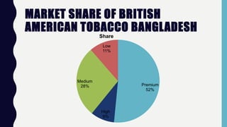 british american tobacco bangladesh share price British American Tobacco Bangladesh (BATB)