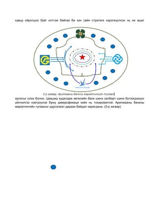 хувьд ойролцоо буйг илтгэж байгаа ба хэн сайн стратеги хэрэгжүүлсэн нь их ашиг

орлогыг олох болно. Цаашид худалдаа хөгжлийн банк шинэ салбарт шинэ бүтээгдэхүүн
үйлчилгээ нэвтрүүлэх буюу диверсфикаци хийх нь тохиромжтой. Арилжааны банкны
маркетингийн тулааныг дүрсэлвэл дараах байдал харагдана. (2-р загвар)

 