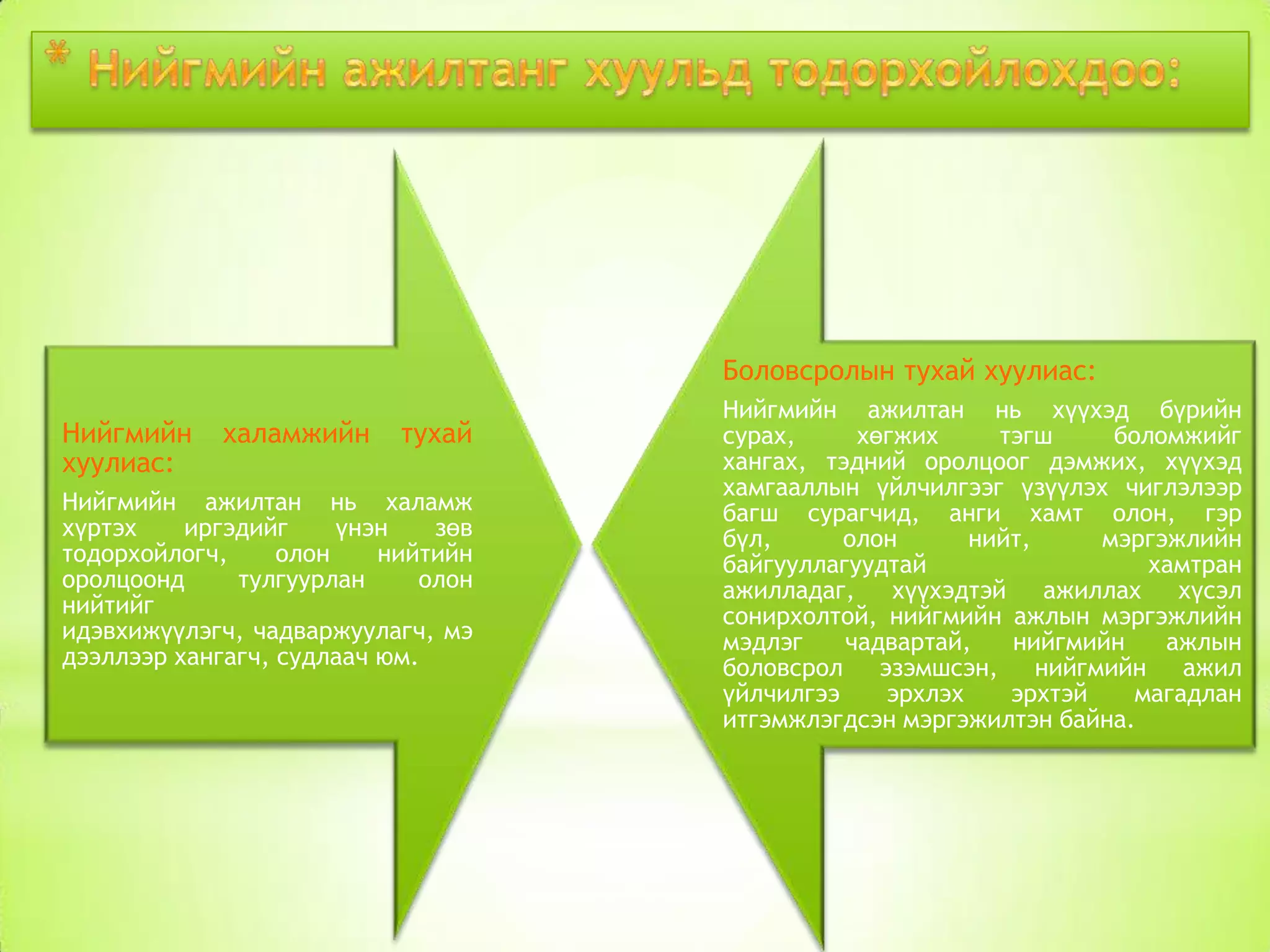 Боловсролын тухай хуулиас:
Нийгмийн
хуулиас:

халамжийн

тухай

Нийгмийн ажилтан нь халамж
хүртэх
иргэдийг
үнэн
зөв
тодорхойлогч,
олон
нийтийн
оролцоонд
тулгуурлан
олон
нийтийг
идэвхижүүлэгч, чадваржуулагч, мэ
дээллээр хангагч, судлаач юм.

Нийгмийн ажилтан нь хүүхэд бүрийн
сурах,
хөгжих
тэгш
боломжийг
хангах, тэдний оролцоог дэмжих, хүүхэд
хамгааллын үйлчилгээг үзүүлэх чиглэлээр
багш сурагчид, анги хамт олон, гэр
бүл,
олон
нийт,
мэргэжлийн
байгууллагуудтай
хамтран
ажилладаг, хүүхэдтэй ажиллах хүсэл
сонирхолтой, нийгмийн ажлын мэргэжлийн
мэдлэг
чадвартай,
нийгмийн
ажлын
боловсрол эзэмшсэн, нийгмийн ажил
үйлчилгээ
эрхлэх
эрхтэй
магадлан
итгэмжлэгдсэн мэргэжилтэн байна.

 