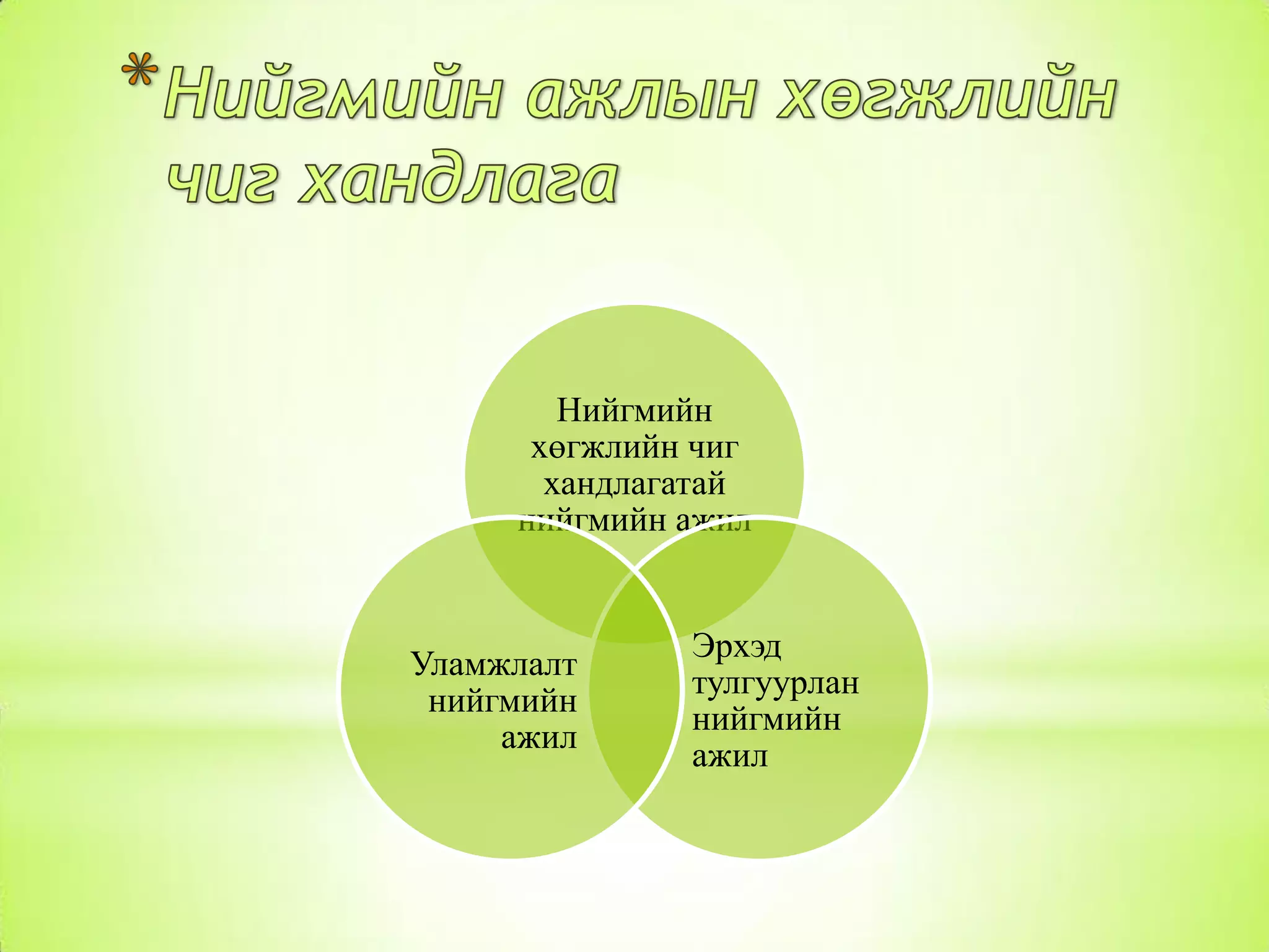 Нийгмийн
хөгжлийн чиг
хандлагатай
нийгмийн ажил

Уламжлалт
нийгмийн
ажил

Эрхэд
тулгуурлан
нийгмийн
ажил

 