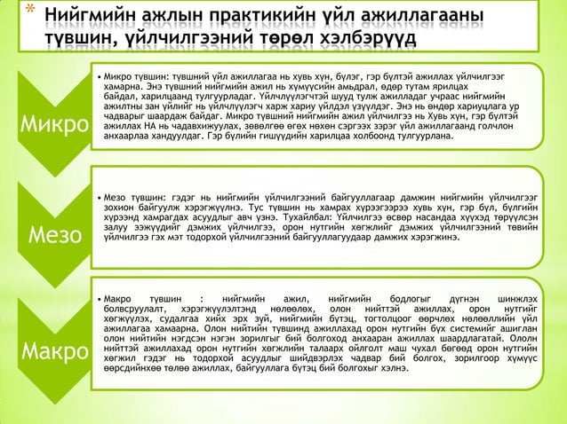Batbayar presentation Нийгмийн ажлын талаарх ерөнхий ойлголт | PPT