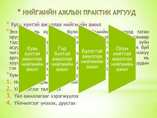 * Хувь хүнтэй ажиллах нийгмийн ажил
* Энэ нь хувь хүн, гэр бүлийг нийгмийн

амьдралд татан
оруулах, нөөц чадвахийг илрүүлэх, чадваржуулах замаар
тэдэнд тохиолдож буй харилцаа,нийгэм ,сэтгэл зүйн
асуудлыг шийдхэд нйигмийн ажилтны зүгээс Олон
хэрэглэж буй
Хувь
Гэр
Бүлэгтэй
чиглэлхүнтэй зүйл, бүлтэй үйл ажиллагаа нийттэй Энэхүү
үнэт
практик
юмаа.
ажиллах
аргынажиллах хүрээнд
үйлчлүүлэгч
нь
ажиллах
ажиллах
нийгмийн
хүүхэд, залуучуудын, эмэгтэйчүүдийн ,ахмад настангуудын
нийгмийн
нийгмийн
нийгмийн
ажилбайдаг.
гэх мэт ажилхүмүүст ажил үйлчилгээ
хувь
туслах
ажил
* Хувь хүнтэй ажиллах аргыг хэрэглэх үе шат:
1. Нөхцөл байдлын үнэлгээ хийх
2. Үйлчилгээг төлөвлөх
3. Үйл ажиллагааг хэрэгжүүлэх
4. Үйлчилгээг үнэлэх, дуусгах

 