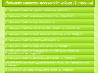 Нийгмийн ажилтны мэргэжлийн үндсэн 12 үүрэгтэй
1.Нийгмийн ажилтан зуучлагч болох нь /mediator/

2.Нийгмийн ажилтан нөлөөлөгч болох нь /advocater/
3.Нийгмийн ажилтан сургагч болох нь
4.Нийгмийн ажилтан зөвлөгөө өгөгч болох нь /counselor/
5.Нийгмийн ажилтан кейс менежер болох нь /case manager/:
6.Нийгмийн ажилтан хөгжүүлэгч болох нь
7.Нийгмийн ажилтан өөрчлөгч болох нь /changer/
8.Нийгмийн ажилтан удирдан зохион байгуулаж болох нь
/administrator and organizer/
9.Нийгмийн ажилтан идэвхжүүлэгч болох нь /mobilize/
10.Нийгмийн ажилтан судлан оношлогч болох нь /researcher and
evaluator/

11.Нийгмийн ажилтан санаачлагч болох нь /initiater/

 