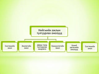Нийгмийн ажлын
тулгуурлах онолууд

Системийн
онол

Экологийн
онол

Давуу талд
тулгуурлах
хандлага

Хүмүүнлэгийн
онол

Хүний
хөгжлийн
онолууд

Системийн
онол

 