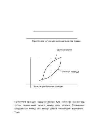 Хэрэглэгчдэд үзүүлэх үйлчилгээний оновчтой түвшин

Орлогын хэмжээ

Логистик зардлууд

Логистик үйлчилгээний оптимум

Байгууллага өрсөлдөх чадвартай байхын тулд өөрийнхөө хэрэглэгчдэд
үзүүлэх

үйлчилгээний

хөгжилд

өөрийн гэсэн стратеги

боловсруулах

шаардлагатай бөгөөд энэ талаар доорхи чиглэлүүдийг баримтлана.
Үүнд:

 