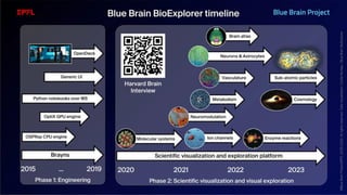 BATBern53  - EPFL - Blue Brain and related technical challenges