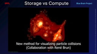 BATBern53  - EPFL - Blue Brain and related technical challenges