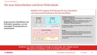 Die neue Zielarchitektur und deren Widerstände
Ergonomische Oberflächen die
Einheitlich aussehen, um die
manuellen Prozessbrüche zu
vereinfachen
2.11.2018Die Evolution zu Microservices 10
Einführen von einem einheitlichen Design ist aufwendig, aber nützlich um ein
Microservice Architektur auch im Frondend umzusetzen
2 Die neue Zielarchitektur
 