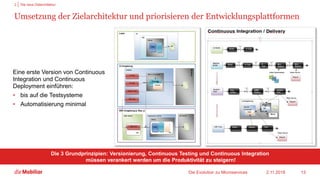 Umsetzung der Zielarchitektur und priorisieren der Entwicklungsplattformen
Eine erste Version von Continuous
Integration und Continuous
Deployment einführen:
• bis auf die Testsysteme
• Automatisierung minimal
2.11.2018Die Evolution zu Microservices 13
Die 3 Grundprinzipien: Versionierung, Continuous Testing und Continuous Integration
müssen verankert werden um die Produktivität zu steigern!
2 Die neue Zielarchitektur
 