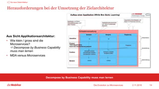 Herausforderungen bei der Umsetzung der Zielarchitektur
Aus Sicht Applikationsarchitektur:
• Wie klein / gross sind die
Microservices?
 Decompose by Business Capability
muss man lernen
• MDA versus Microservices
2.11.2018Die Evolution zu Microservices 14
2 Die neue Zielarchitektur
Decompose by Business Capability muss man lernen
 